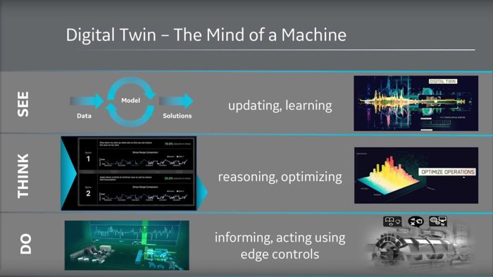 Digital Twin Technology