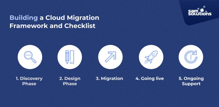 Enterprise Cloud Migration
