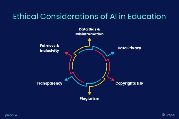 Artificial Intelligence In Education