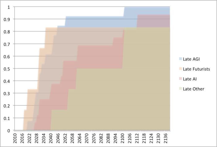 AI Driven Customer Support