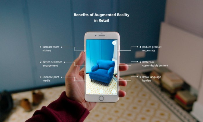 Augmented Reality In Retail
